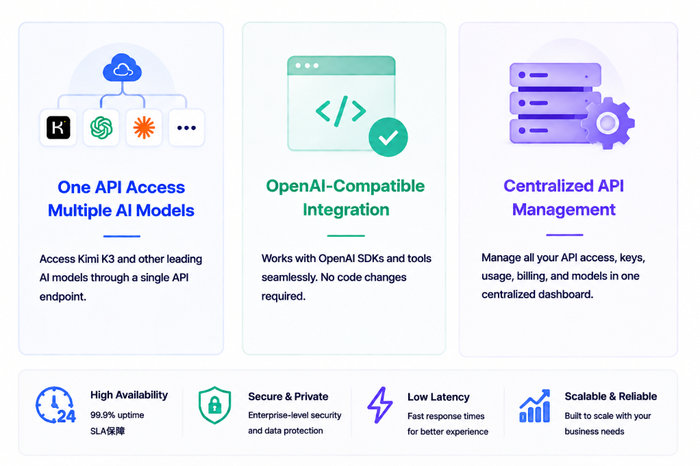 ApiSmart.ai unified AI API platform featuring multi-model access, OpenAI-compatible integration, centralized API management, high availability, security, low latency, and scalable infrastructure.