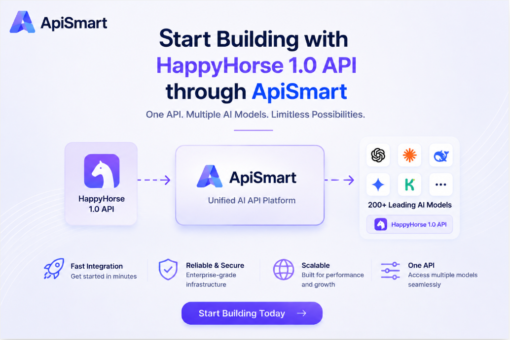 ApiSmart unified AI API platform showing HappyHorse 1.0 API integration and access to 200+ leading AI models through one API. The graphic highlights fast integration, reliable and secure infrastructure, scalable performance, and seamless multi-model access for AI application development.