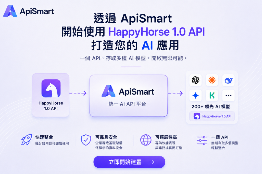 HappyHorse 1.0 API 通过 ApiSmart 统一 AI API 平台进行集成的流程图,展示开发者可通过一个 API 接入 HappyHorse 1.0 及 200+ 主流 AI 模型。图片突出快速集成、可靠安全的基础设施、可扩展性能以及多模型统一访问等优势。