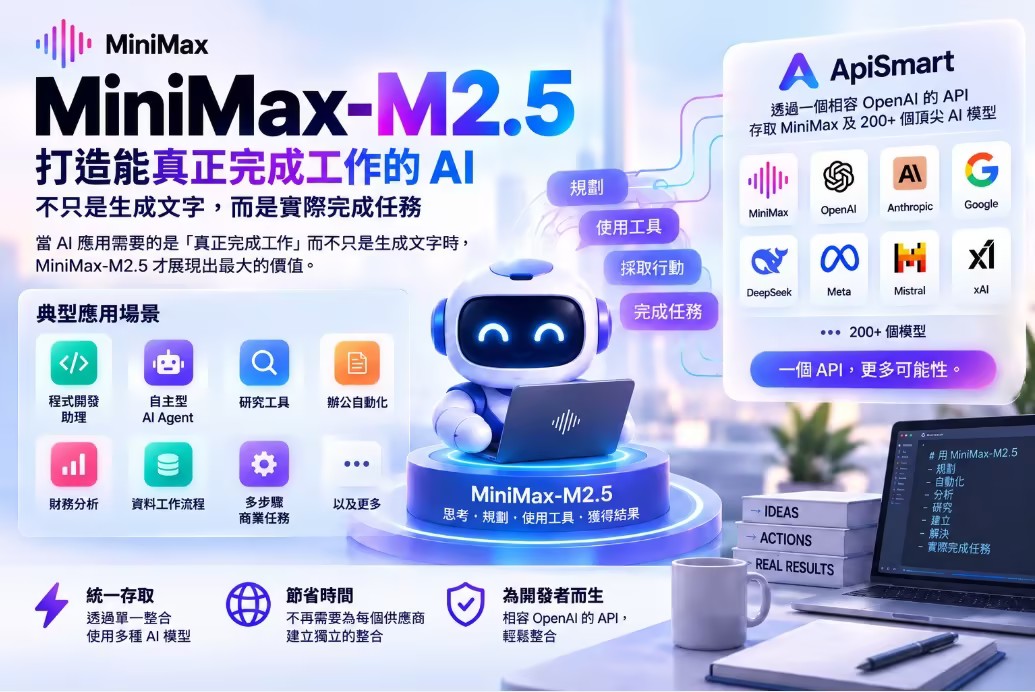MiniMax‑M2.5 AI 模型應用場景介紹圖,凸顯其「執行真實工作,而非僅生成文字」的定位,展示程式設計助手、自主 AI Agent、研究工具、辦公自動化、金融分析、數據工作流程以及多步驟業務任務等典型應用。透過 ApiSmart,開發者可使用一套 OpenAI 相容 API 接入 MiniMax‑M2.5 以及 200 多個主流 AI 模型。