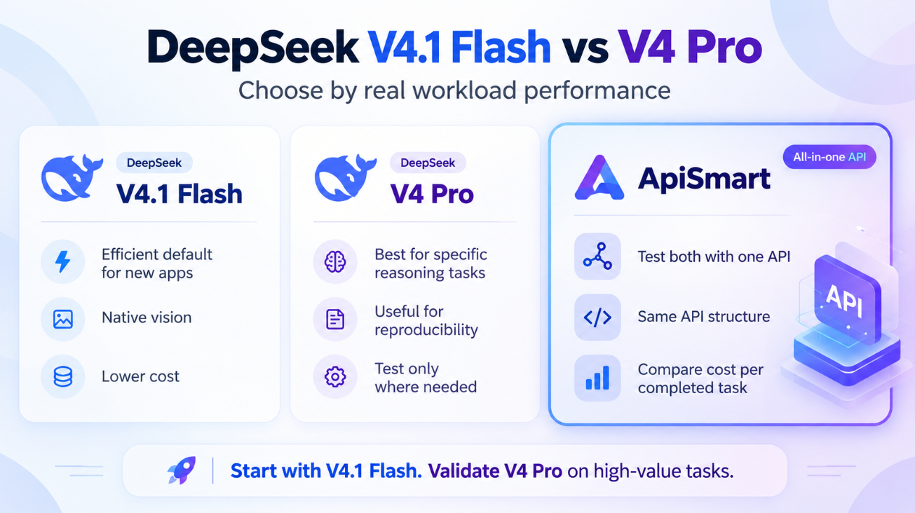 DeepSeek V4.1 Flash vs V4 Pro comparison highlighting model strengths, cost efficiency, reasoning capabilities, and unified API access through ApiSmart.